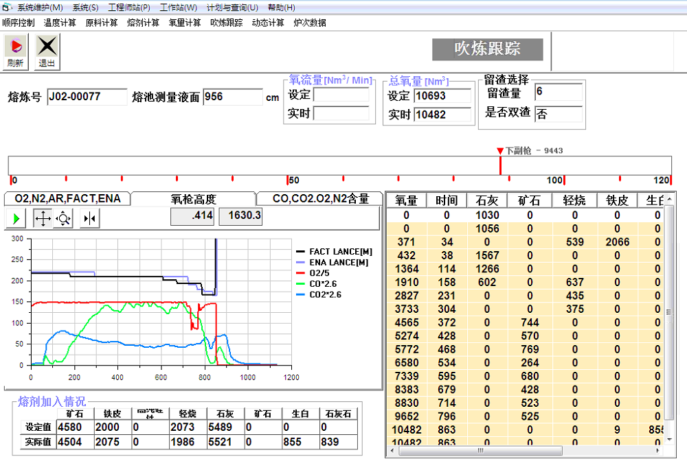 智慧炼钢解决方案